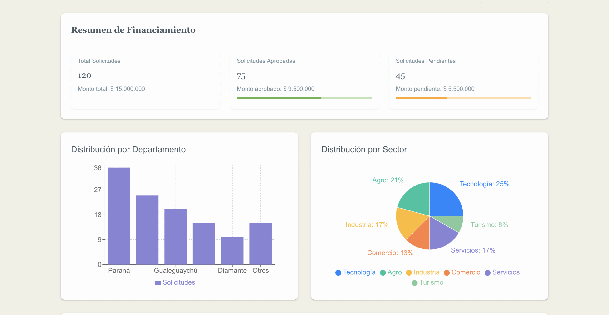 Dashboard Interactivo